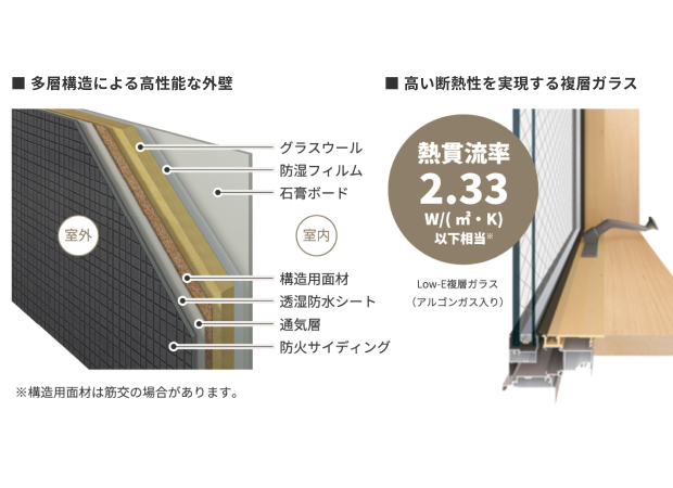insulation sp